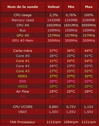 3.4ghz_OCCT_ventilateur-maximum