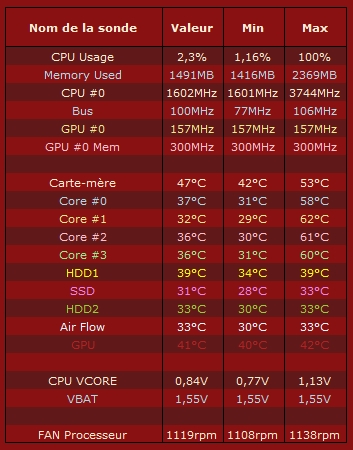 3.4ghz_OCCT_ventilateur-minimum