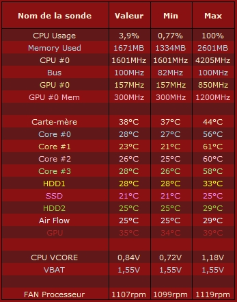 4.2ghz_OCCT_ventilateur-maximum