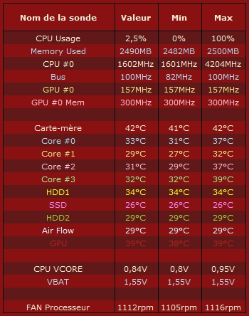 4.2ghz_idle_ventilos_minimum