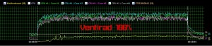 graph_100pc