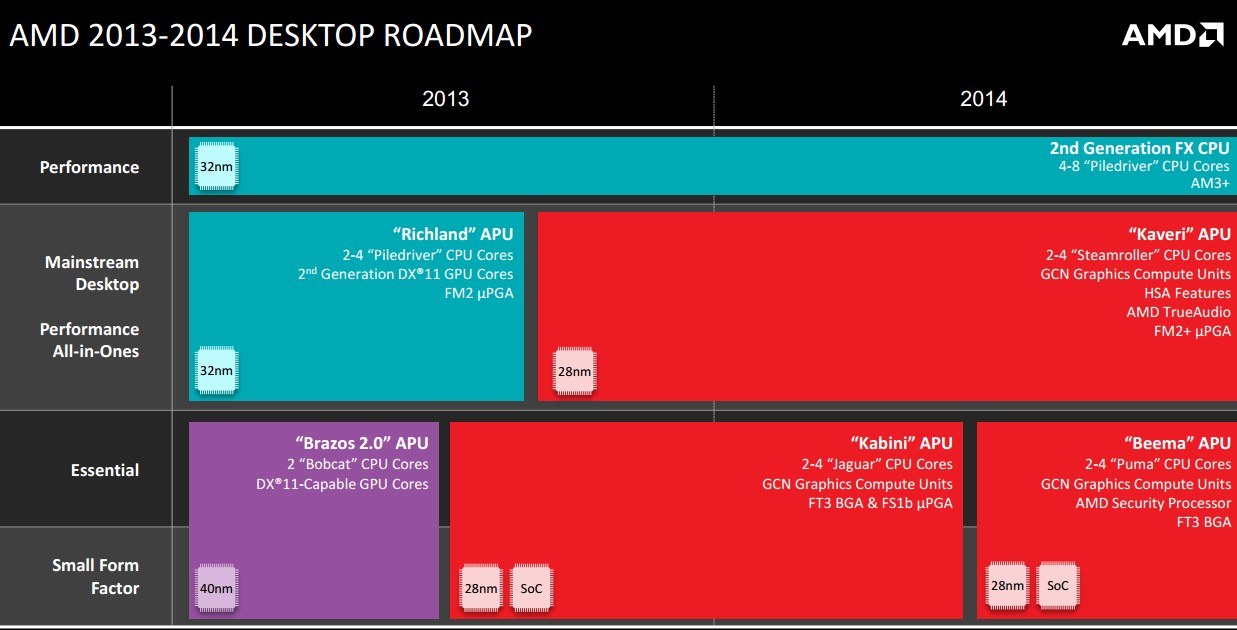 AMD-Dektop-Roadmap-2014-1