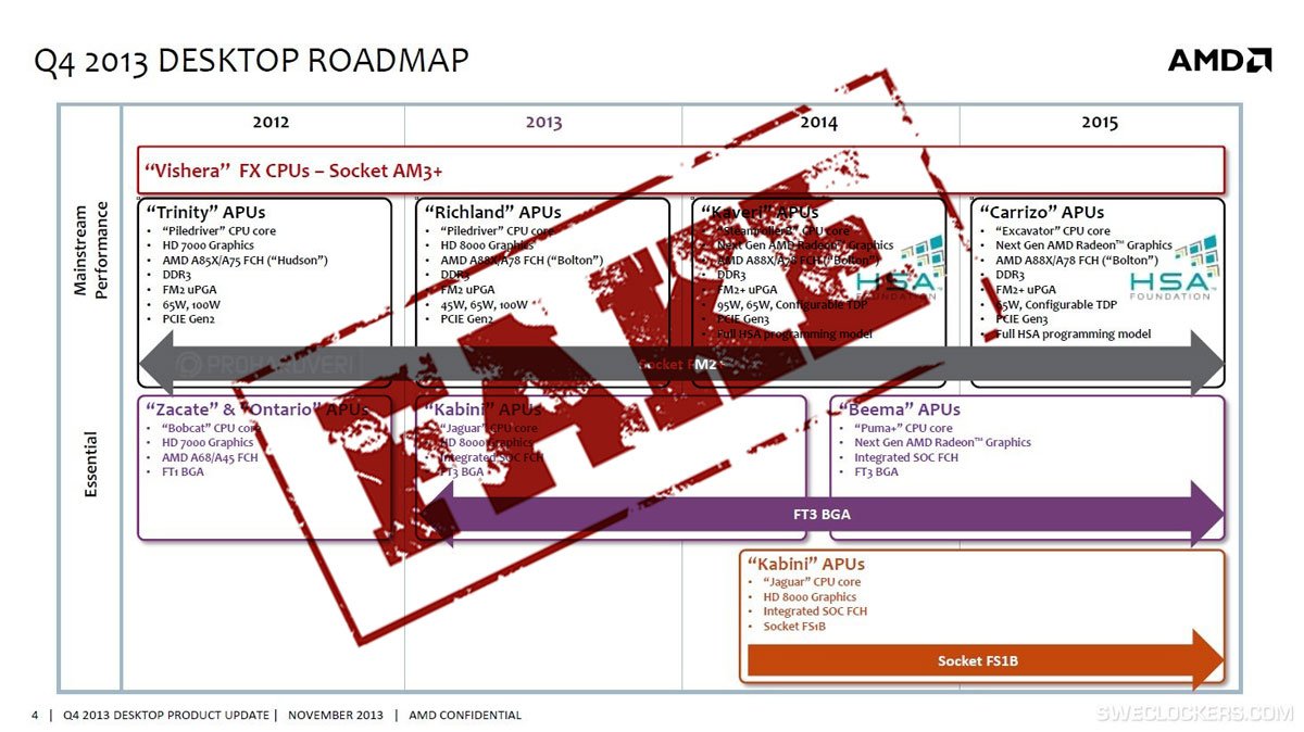 AMD-Dektop-Roadmap