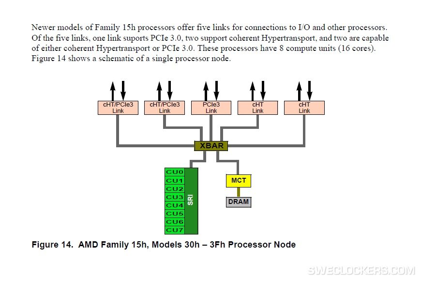 Un Opteron à 16 cœurs unifiés chez AMD ?