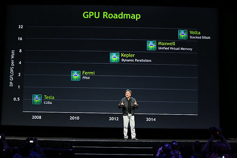 NVIDIA GeForce GTX 750 Ti sera une Maxwell ?