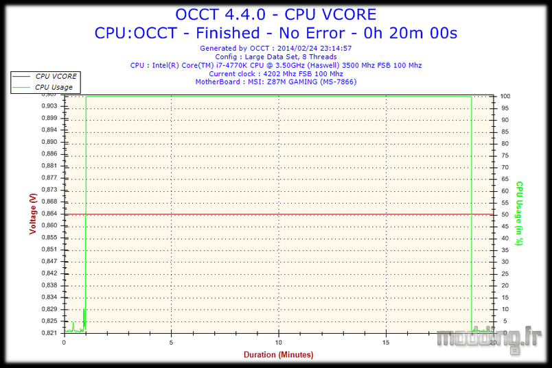 2014-02-24-23h14-Voltage-CPU VCORE