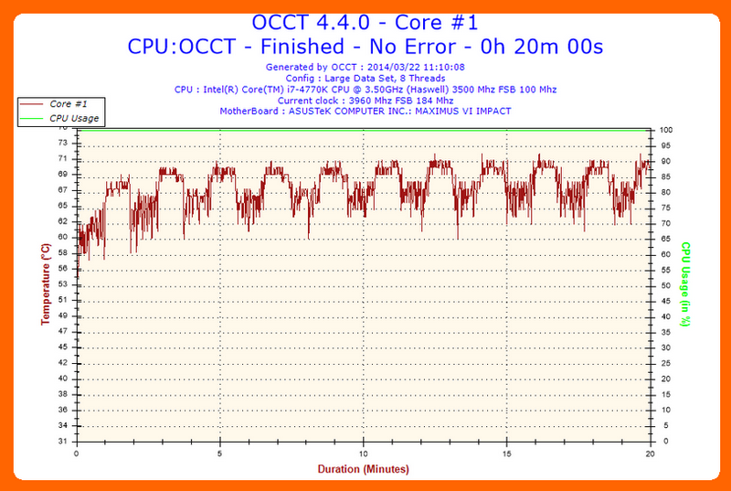 2014-03-22-11h10-Temperature-Core #1