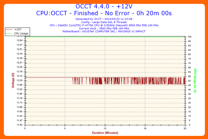 2014-03-22-11h10-Voltage-+12V