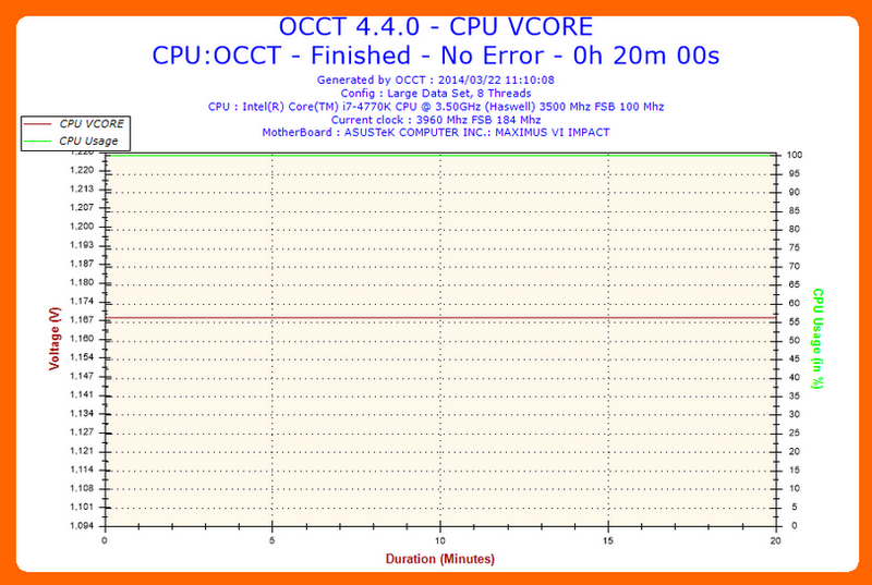 2014-03-22-11h10-Voltage-CPU VCORE