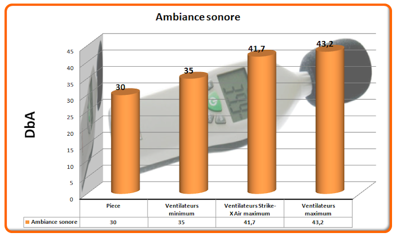 Ambiance sonore Strike-X