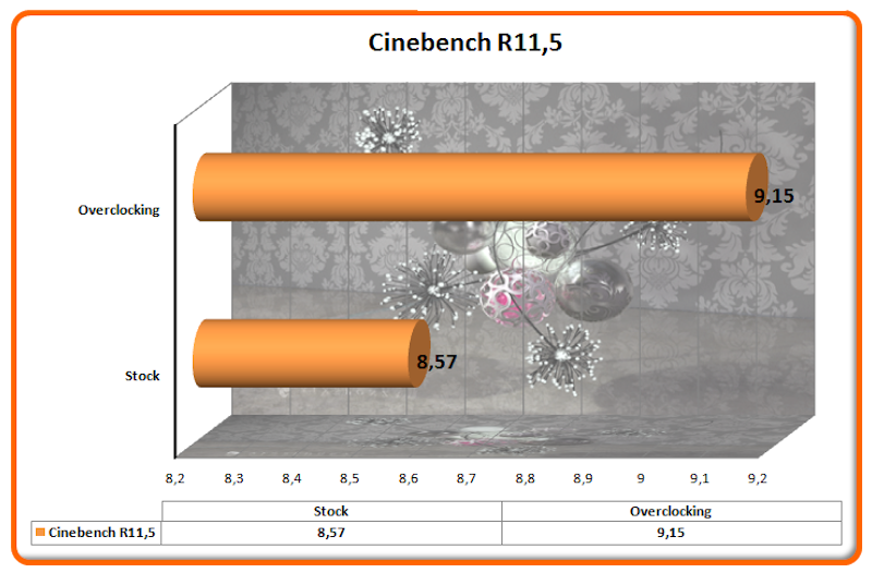 Cinebench R11.5