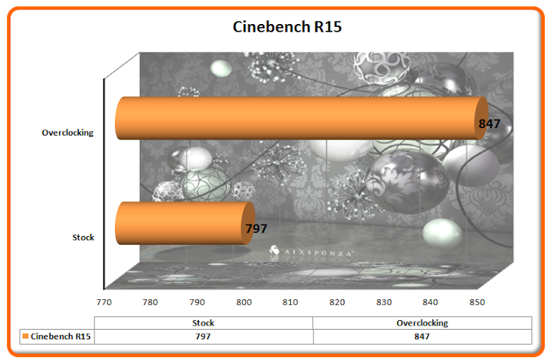 Cinebench R15
