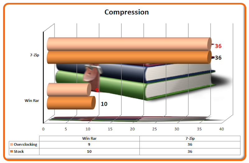 Compression OC