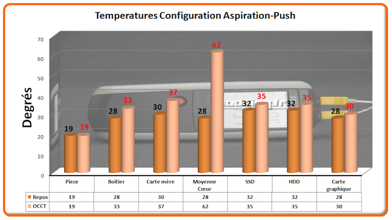 Temperature Stock Aspiration-Push