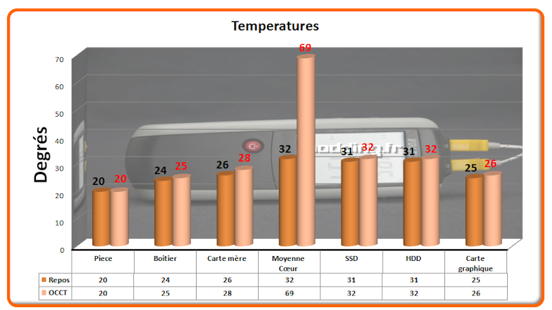 Temperature Stock