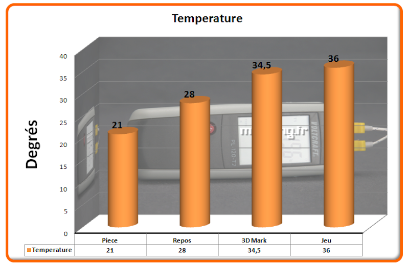 Temperature