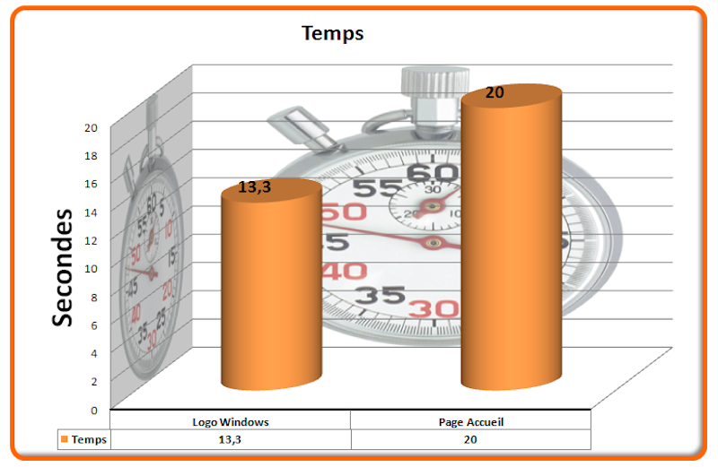 Temps