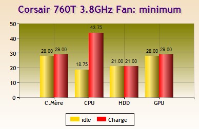 corsair_760T_049