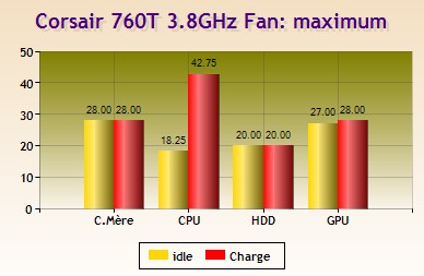 corsair_760T_050