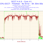 2014-04-16-12h26-Temperature-Core #1