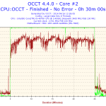 2014-04-16-12h26-Temperature-Core #2