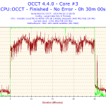 2014-04-16-12h26-Temperature-Core #3