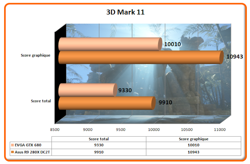 3D Mark 11