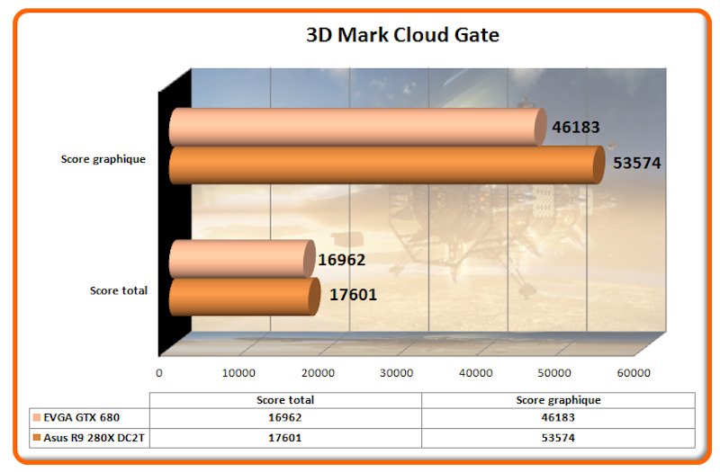 3D Mark Cloud Gate