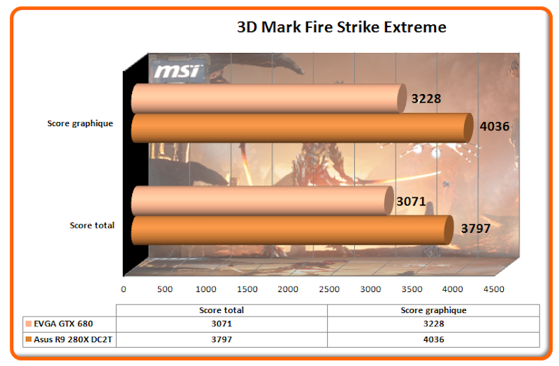 3D Mark Fire Strike Extreme
