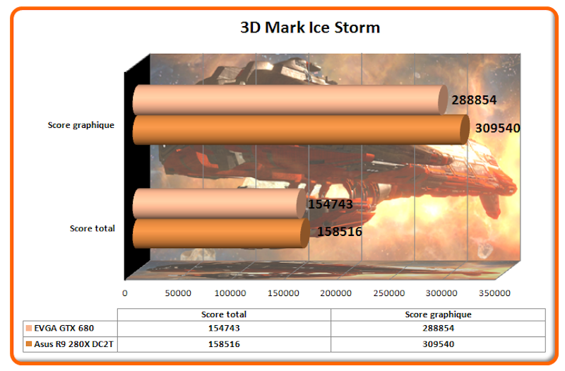 3D Mark Ice Storm