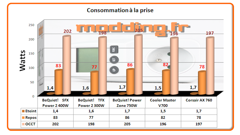 Consommation