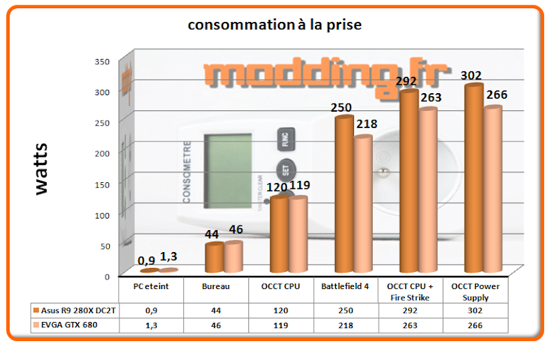 Consommation