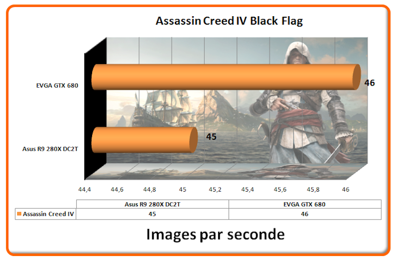 FPS Assassin Creed IV Black Flag