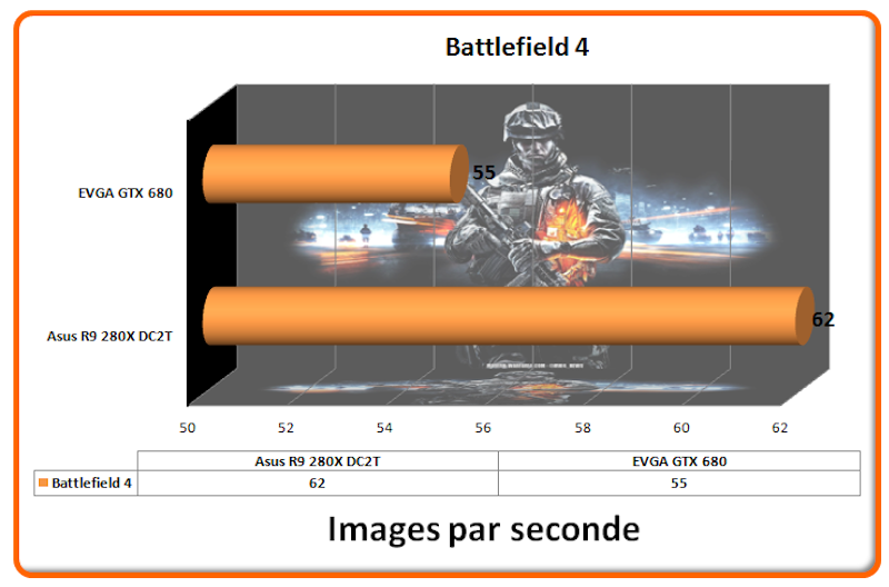 FPS Battlefield 4