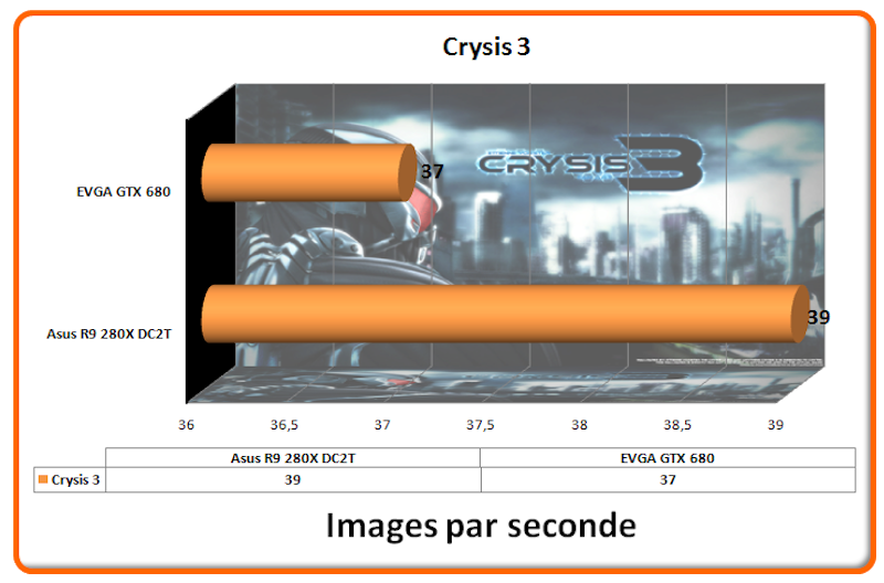 FPS Crysis 3