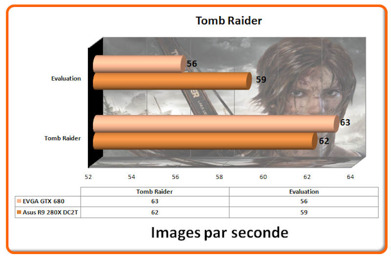 FPS Tomb Raider