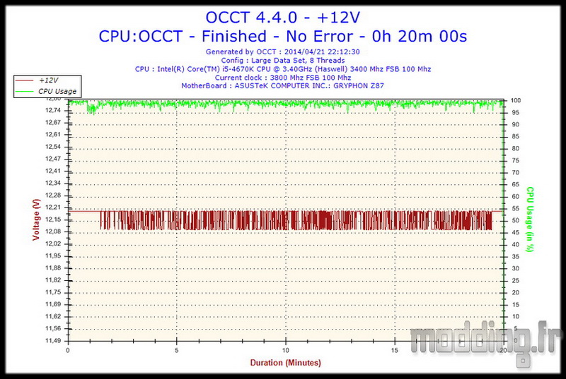 OCCT+FS V550S +12V