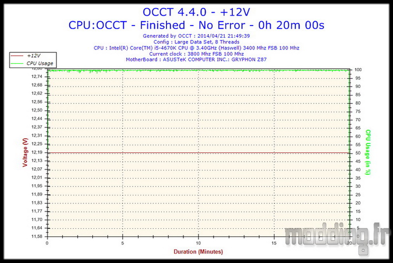 OCCT V550S +12V