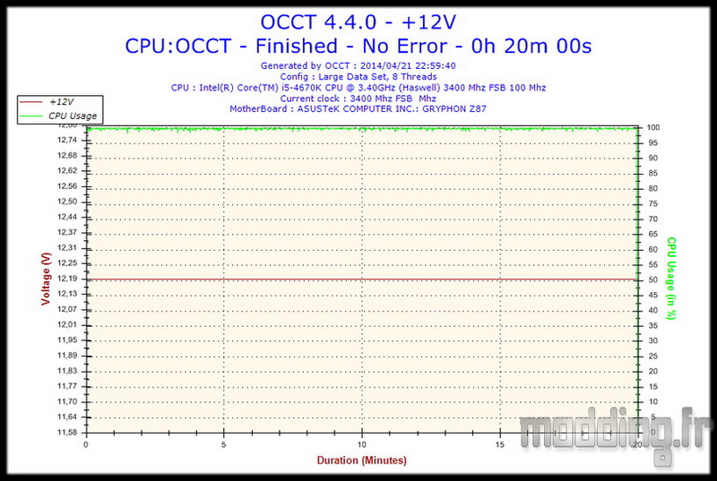 OCCT V550S 4.4Ghz +12V