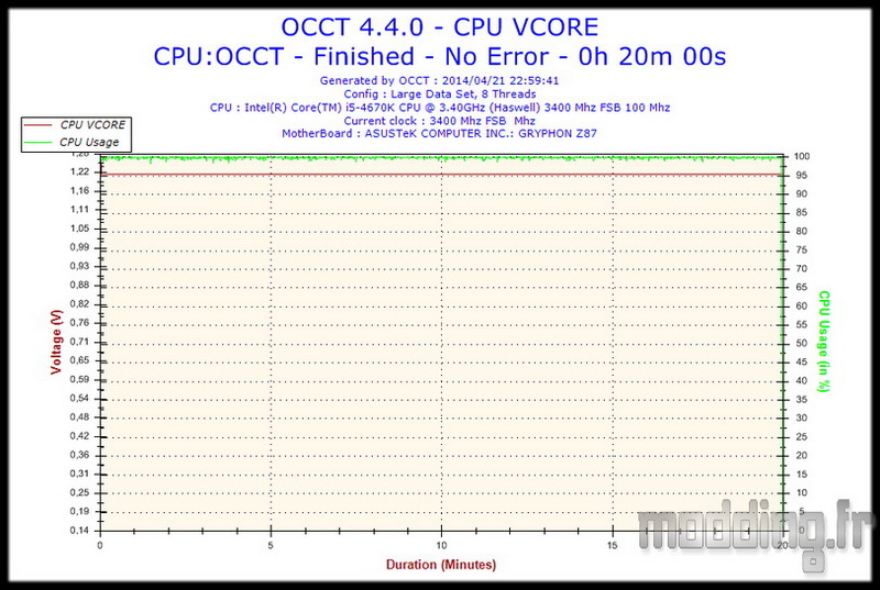 OCCT V550S 4.4Ghz CPU VCORE