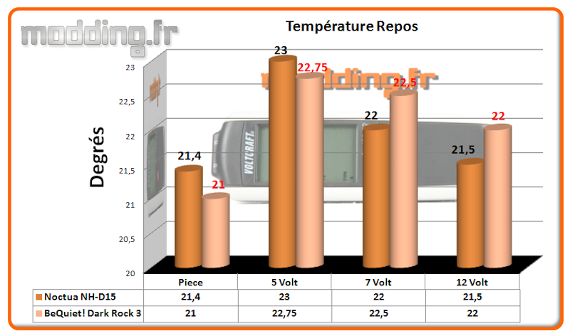 Temperature NH-D15 Repos