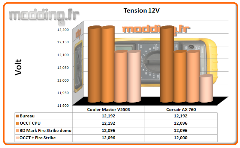 Tension V550S 12 Volt