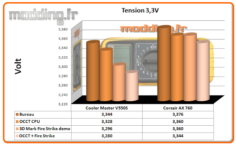 Tension V550S 3.3 Volt