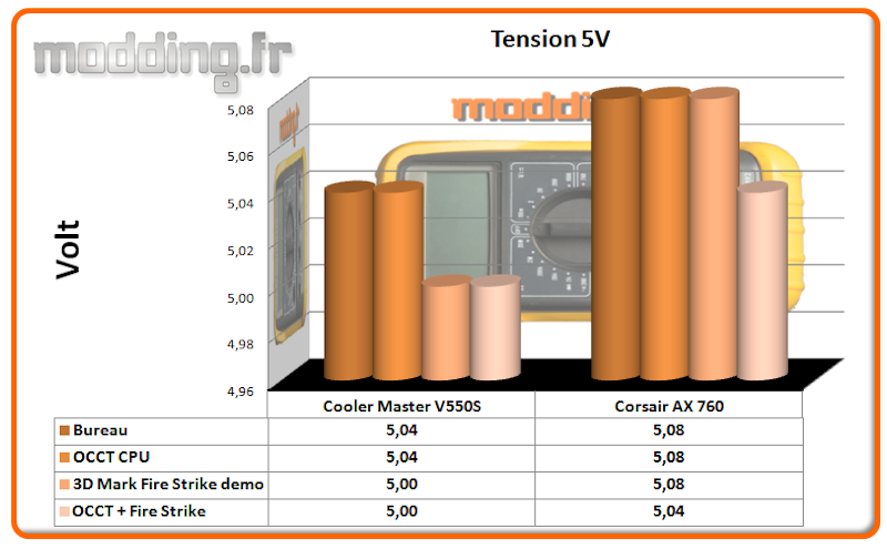 Tension V550S 5 Volt