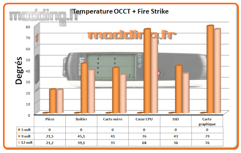 T° OCCT+Fire Strike Comrade