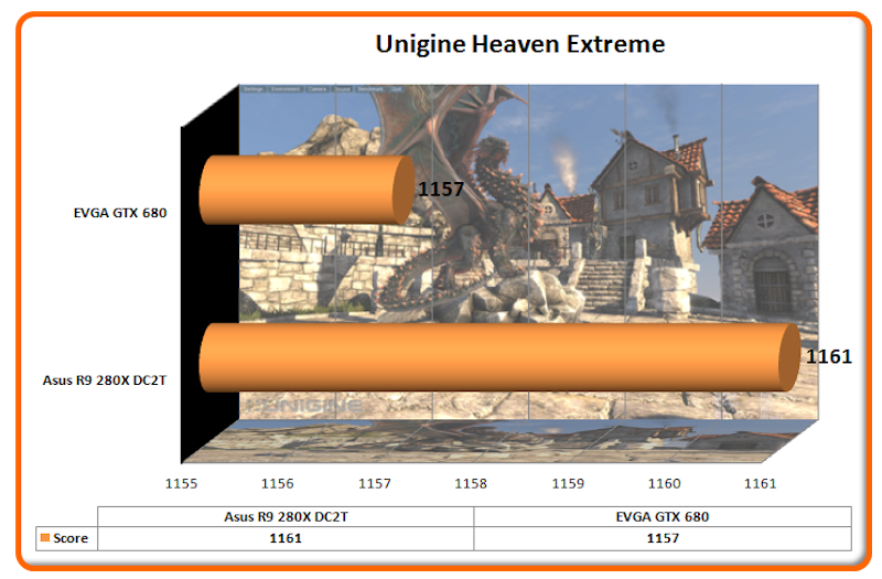 Unigine Heaven Extreme