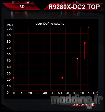 Ventilateur GPU R9 280X DC2T