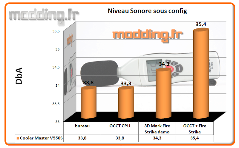 dB (A) V550S sous config
