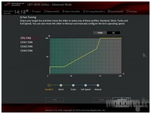 Bios Z97 Ranger 54