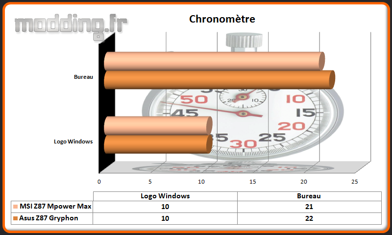 Chronometre Z87 Gryphon